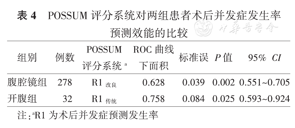 Possum评分系统对胃癌患者手术风险的评估