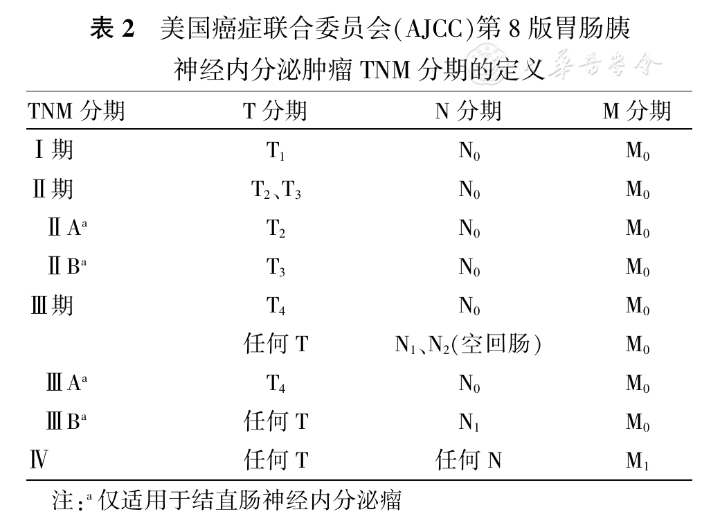 美国癌症联合委员会(ajcc)第8版胃肠胰神经内分泌肿瘤分期解读及评价