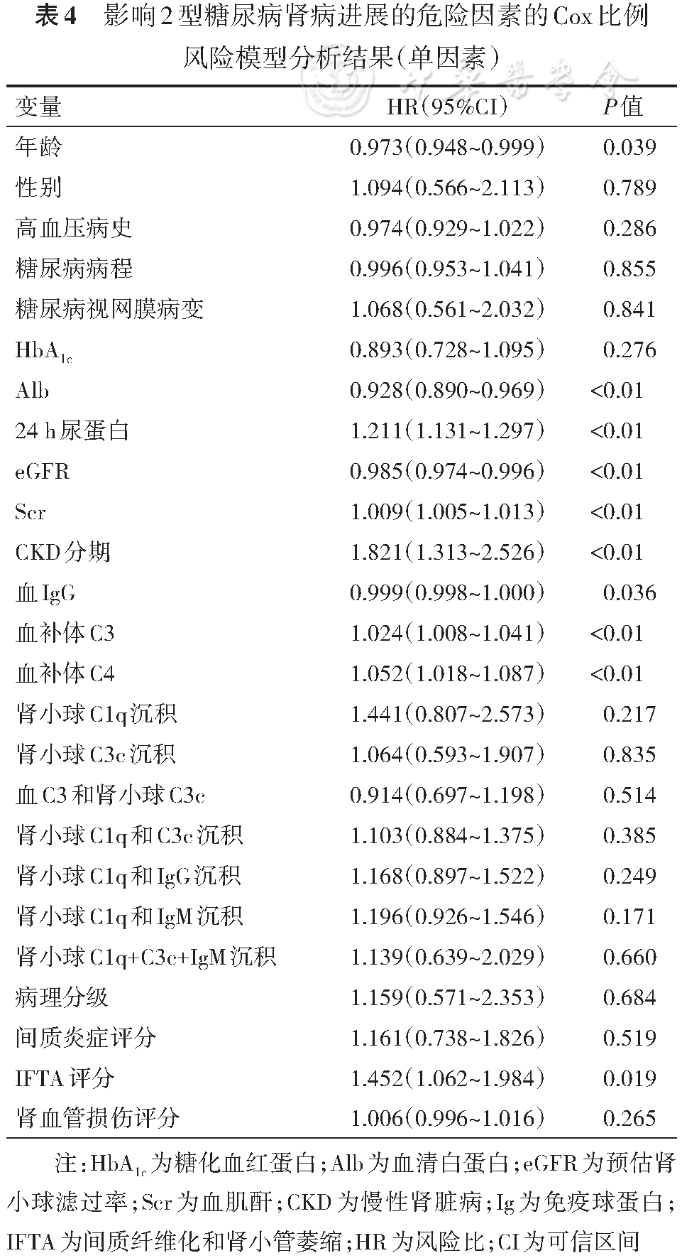 肾小球补体C1q及C3c沉积与糖尿病肾病进展的相关性分析