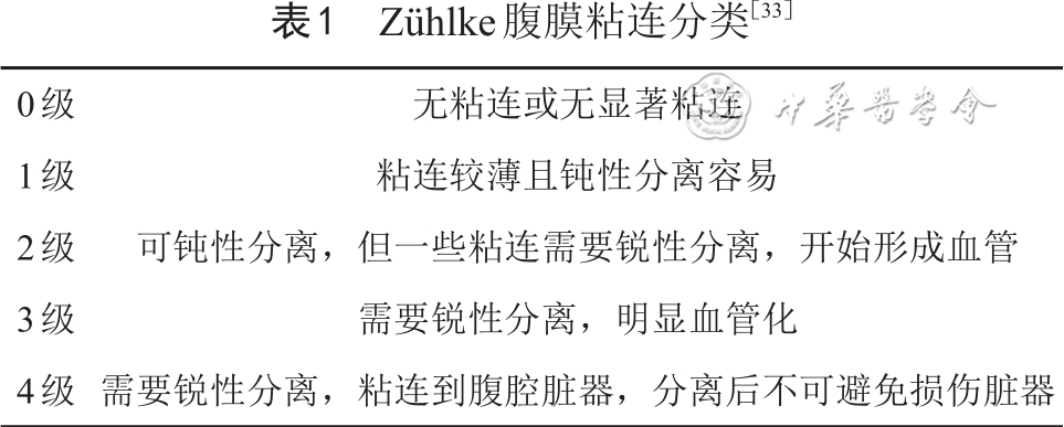 腹膜粘连的病因、机制及诊治进展